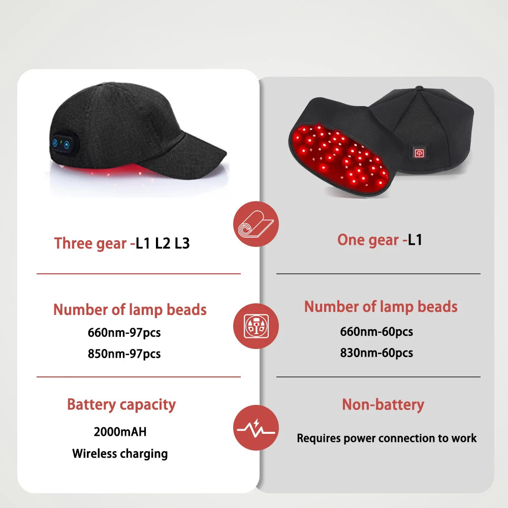 Nuevos LED infrarrojos Gorro de terapia con luz roja anticaída, relajante del cuero cabelludo y antiinflamatorio
